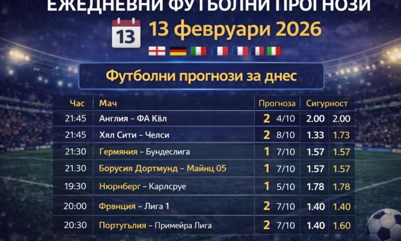 Всичките прогнози за Петък 13.02.2026
