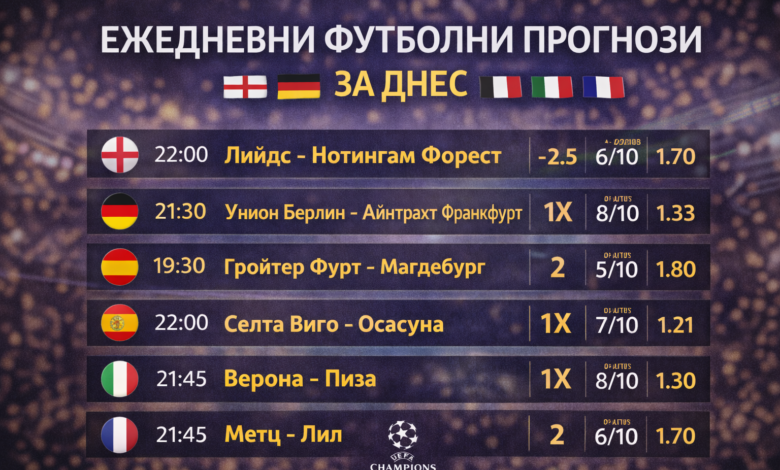 Ежедневни прогнози за футболни мачове